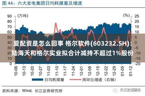 爱配资是怎么回事 格尔软件(603232.SH)：陆海天和格尔实业拟合计减持不超过1%股份