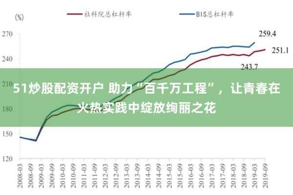 51炒股配资开户 助力“百千万工程”，让青春在火热实践中绽放绚丽之花