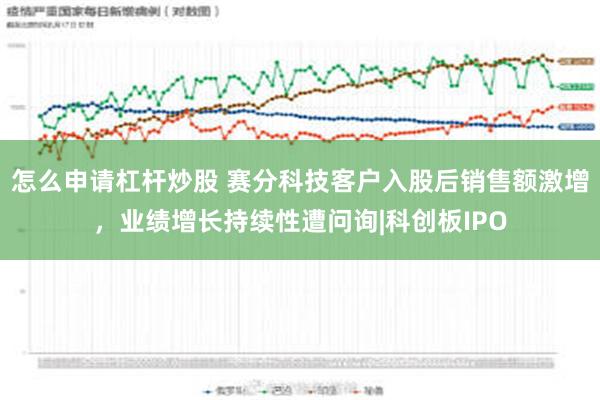 怎么申请杠杆炒股 赛分科技客户入股后销售额激增，业绩增长持续性遭问询|科创板IPO