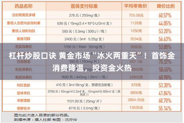 杠杆炒股口诀 黄金市场“冰火两重天”！首饰金消费降温，投资金火热