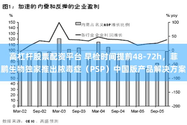 高杠杆股票配资平台 早检时间提前48-72h，菲鹏生物独家推出脓毒症（PSP）中国版产品解决方案