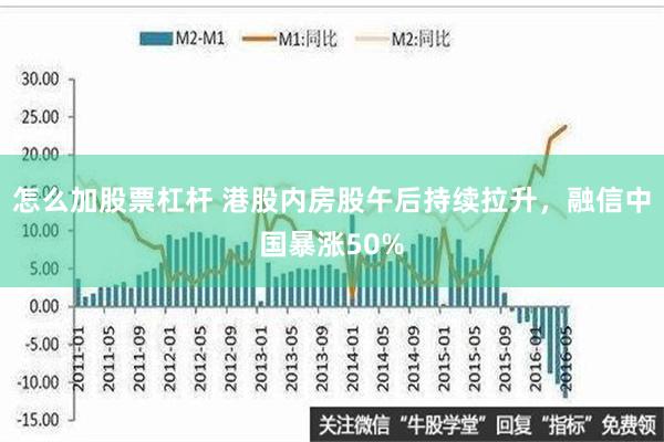 怎么加股票杠杆 港股内房股午后持续拉升，融信中国暴涨50%