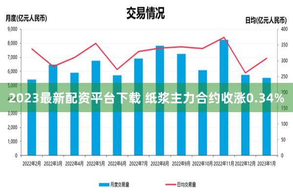 2023最新配资平台下载 纸浆主力合约收涨0.34%