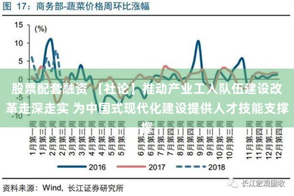 股票配套融资 【社论】推动产业工人队伍建设改革走深走实 为中国式现代化建设提供人才技能支撑