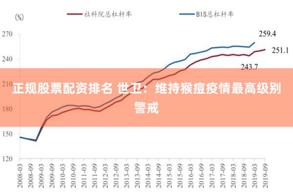 正规股票配资排名 世卫：维持猴痘疫情最高级别警戒