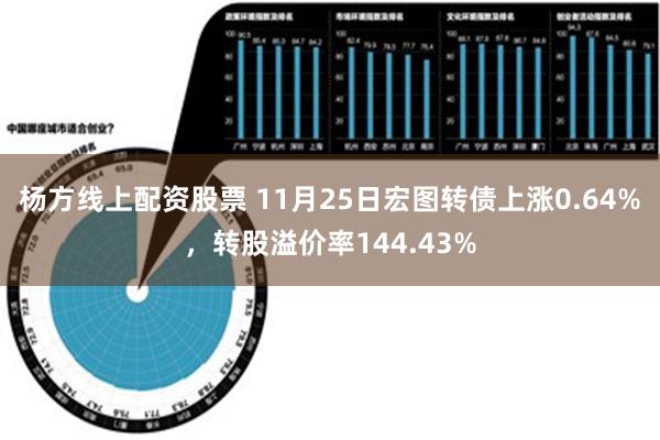 杨方线上配资股票 11月25日宏图转债上涨0.64%，转股溢价率144.43%