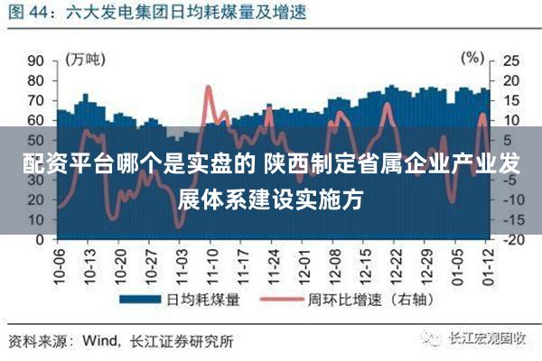 配资平台哪个是实盘的 陕西制定省属企业产业发展体系建设实施方