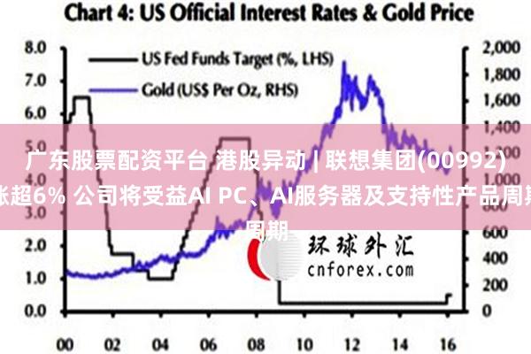 广东股票配资平台 港股异动 | 联想集团(00992)涨超6% 公司将受益AI PC、AI服务器及支持性产品周期