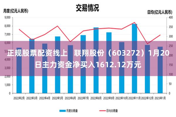 正规股票配资线上   联翔股份（603272）1月20日主力资金净买入1612.12万元