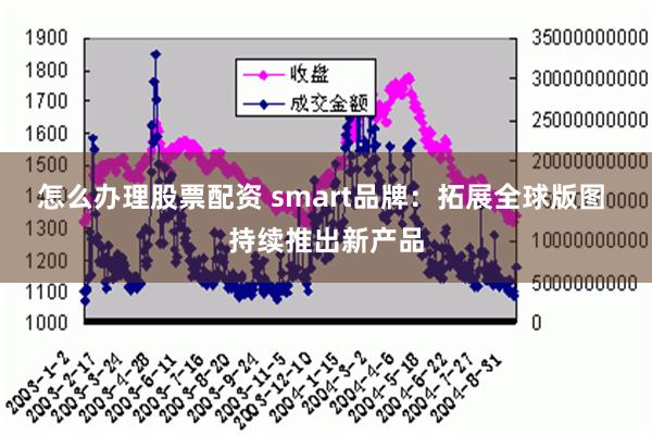 怎么办理股票配资 smart品牌：拓展全球版图 持续推出新产品